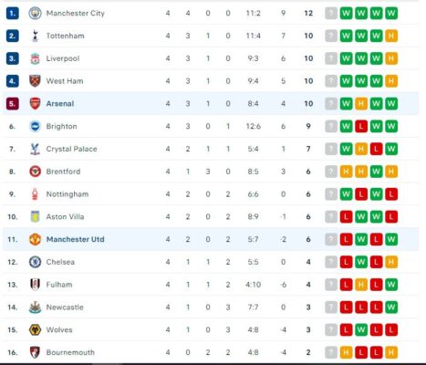 Bóng đá cá cược và top 7 kinh nghiệm cá độ bóng đá thành công 2 Bóng đá cá cược và top 7 kinh nghiệm cá độ bóng đá thành công