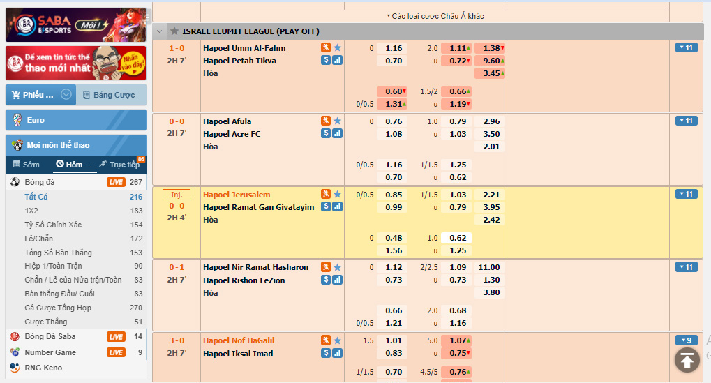 Tìm hiểu và hướng dẫn bóng đá cược trực tuyến trên SIN88 2 Tìm hiểu và hướng dẫn bóng đá cược trực tuyến trên SIN88