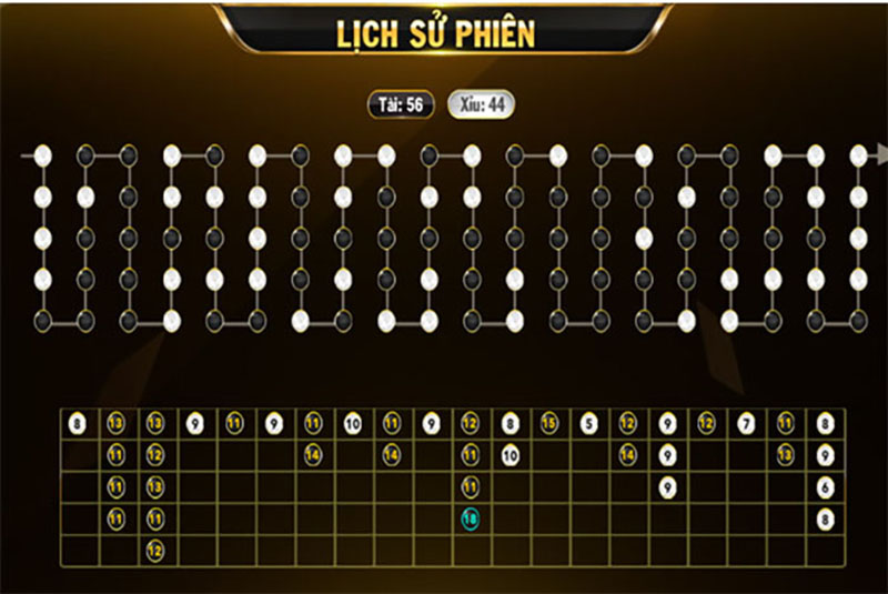 Chuyên gia chia sẻ 7 cách soi cầu tài xỉu “ăn đứt” mọi nhà cái 1 Chuyên gia chia sẻ 7 cách soi cầu tài xỉu “ăn đứt” mọi nhà cái