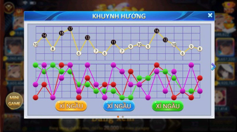 Chuyên gia chia sẻ 7 cách soi cầu tài xỉu “ăn đứt” mọi nhà cái 2 Chuyên gia chia sẻ 7 cách soi cầu tài xỉu “ăn đứt” mọi nhà cái
