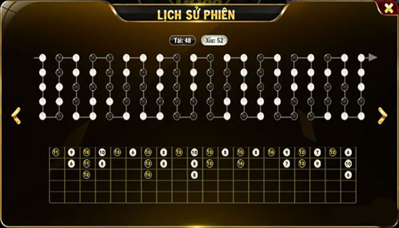 Top 5 thuật toán tài xỉu SIN88 “mì ăn liền” đánh bại mọi đối thủ 2 Top 5 thuật toán tài xỉu SIN88 “mì ăn liền” đánh bại mọi đối thủ