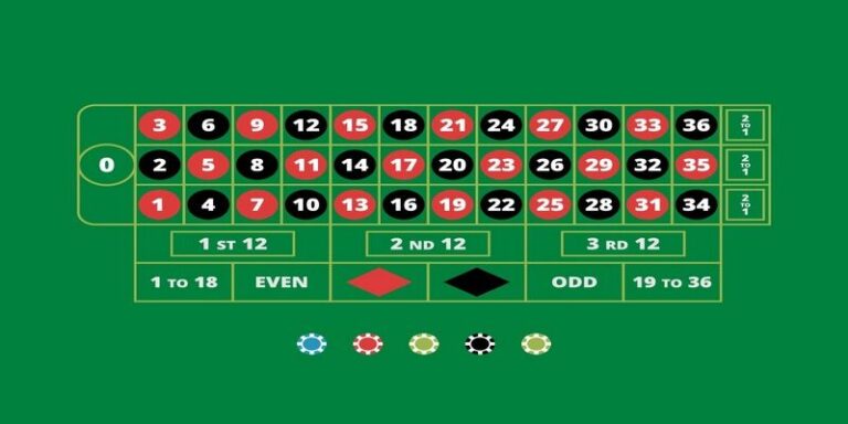 Hướng dẫn chơi Roulette Sin88 nhanh chóng và dễ dàng nhất